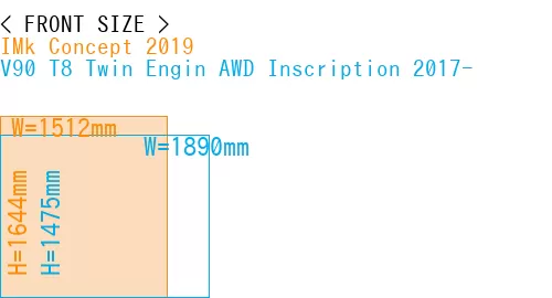 #IMk Concept 2019 + V90 T8 Twin Engin AWD Inscription 2017-